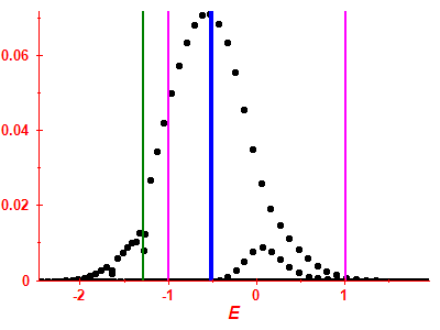 Strength function